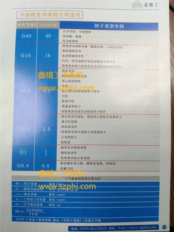 不平衡量精度等級選用